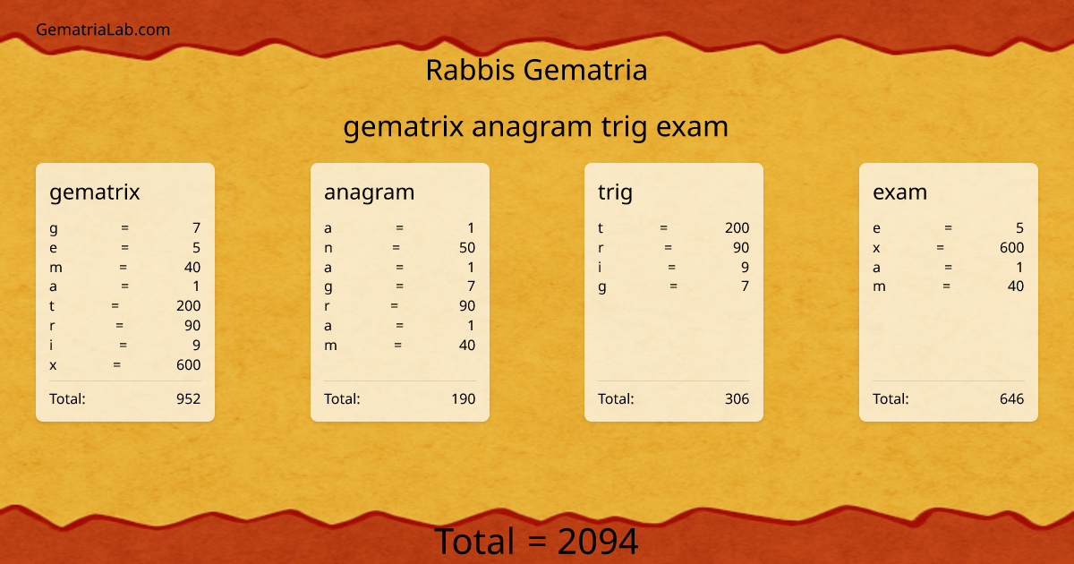 gematrix anagram trig exam in rabbis Gematria